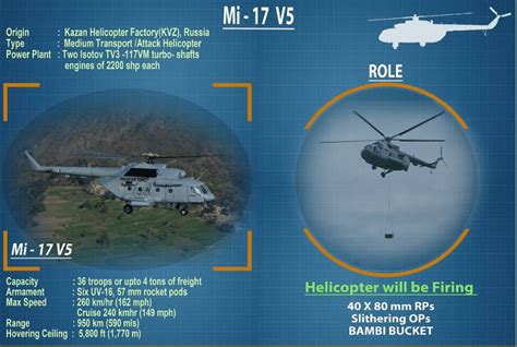 MI-17 V5 Helicopter Specifications PDF Download