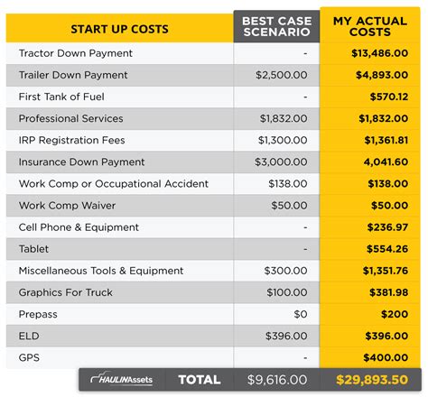 How Much Does It Cost to Start a Trucking Company? | Motor Carrier HQ