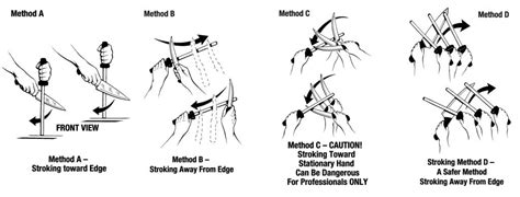 Knife Sharpening Tips - Chef's Choice by EdgeCraft