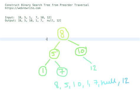 Construct Binary Search Tree from Preorder Traversal