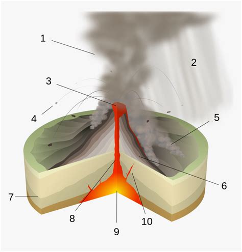 Cross Section Cinder Cone Volcano, HD Png Download , Transparent Png ...