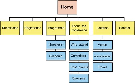 A short guide to creating an efficient conference website