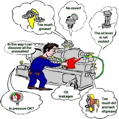 TPM - Total Productive Maintenance: July 2013