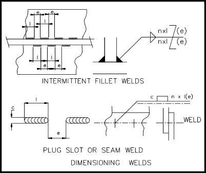 Welding Symbols For Metal Fabrication - SAMS Fabrications