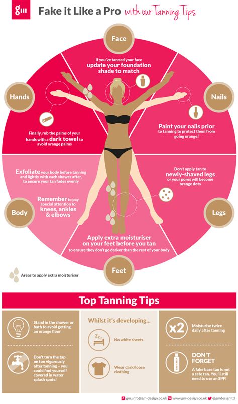 Infographic: 12 Tips to Achieve a Perfect Fake Tan