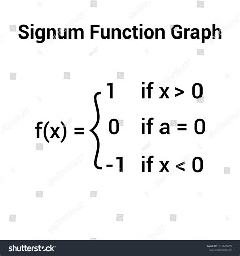 Graph Signum Function Stock Vector (Royalty Free) 1917628619 | Shutterstock