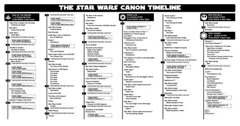 This Star Wars Timeline Brings Back a Legendary Style | Star wars timeline, Star wars books ...