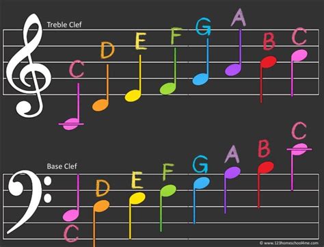 🎼 FREE Printable Music Notes Chart