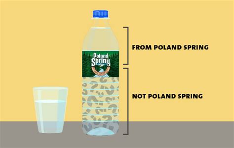 Does Poland Spring Water Actually Come From Poland Spring? – Mother Jones