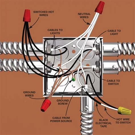 Electrical Wiring Junction | Home Wiring Diagram