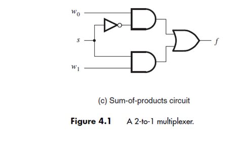 Solved This question considers the design of a 8x1 | Chegg.com