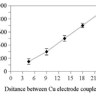 Illustration of the typical ESD protection (The USB 2.0 device for... | Download Scientific Diagram