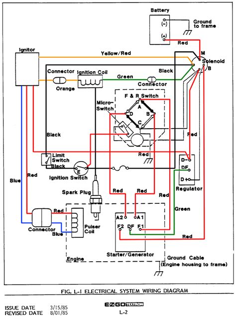 Ezgo Txt Charging Port Wiring Diagram Ezgo Charger Plug Wiring Diagram ...