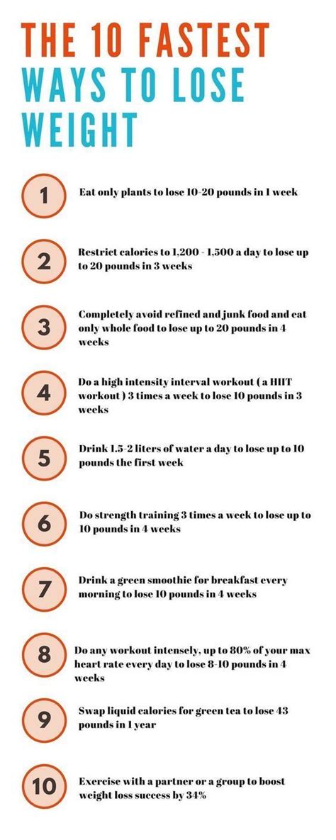 How To Lose Weight In A Week - SWOHTO