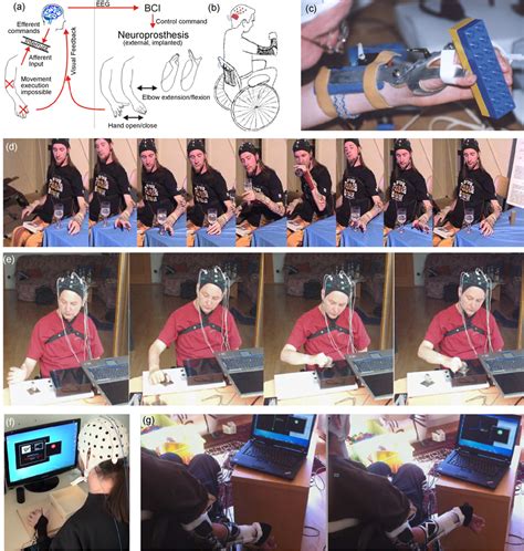 15 Years of Evolution of Non-Invasive EEG-Based Methods for Restoring Hand & Arm Function with ...