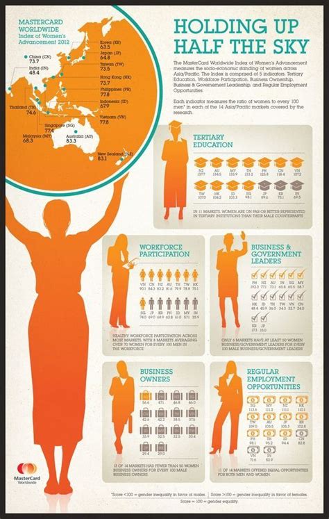 27 best gender /data images on Pinterest | Info graphics, Infographic ...