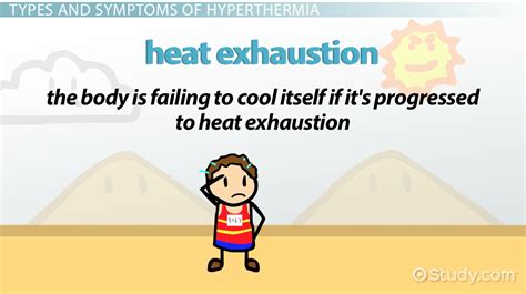 What Is Hyperthermia? - Definition, Causes & Symptoms & Treatment - Lesson | Study.com