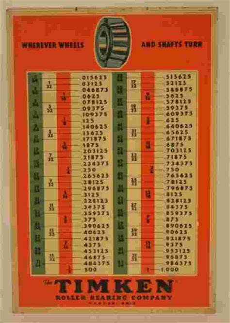 SST Timken Roller Bearings Size Chart Sign - Jan 13, 2018 | Kraft ...