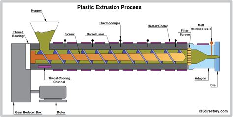 Plastic Rod Manufacturers | Plasic Rod Suppliers