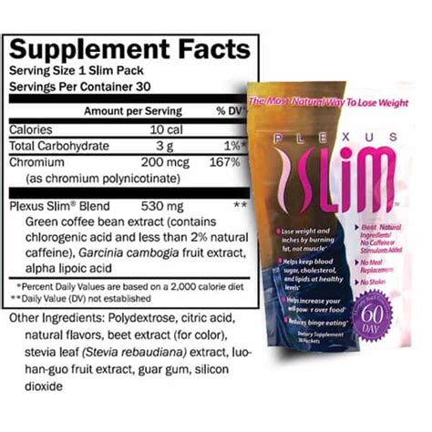 Plexus Slim Ingredients