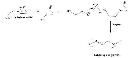 Poly(ethylene glycol), or Carbowax, is made by anionic polymerization ...