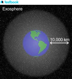 Exosphere: Definition, Composition, Temperature, Characteristics