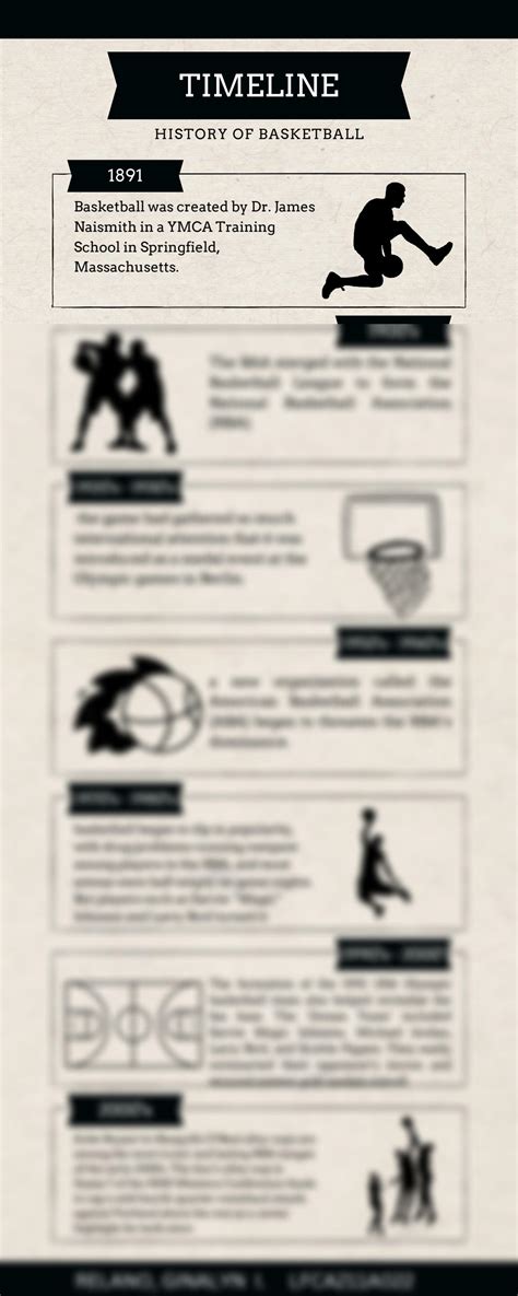 SOLUTION: Beige and black vintage sports timeline infographic - Studypool