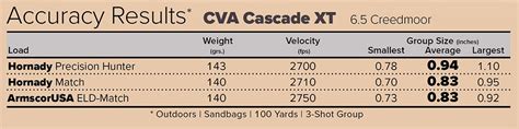 Hardware: CVA Cascade XT - Guns in the News