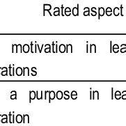 (PDF) Effectiveness of Students Independence Instruments Learning Cake Products and Indonesian Cake