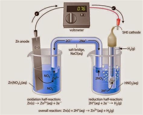 Electrochemistry - EEE COMMUNITY