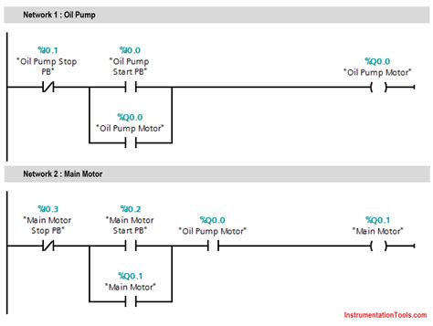 PLC Ladder Logic for conditional Control Circuit | Ladder logic, Plc programming, Logic