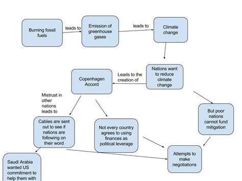 Climate Change – Laura Young | GEOG 30 – Our Perspectives