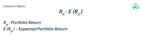 Portfolio: Performance Metrics [Guide]