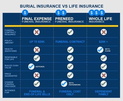 Funeral Insurance | BurialInsurance.org