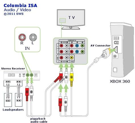 [DIAGRAM] Xbox 360 Wiring Diagrams Dvd Vcr Tv - MYDIAGRAM.ONLINE