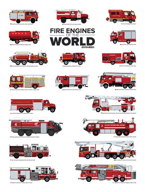 Fire Engines of the World | Camion de bomberos, Carro de bomberos, Vehiculo de bomberos