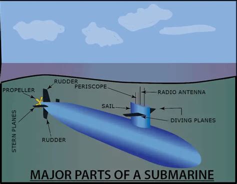 How Submarines Work? Design and Operation - Workshop Insider