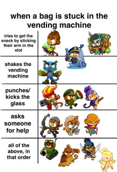 hero tier list memes because yes (i spent 2 hours making these) : r/btd6