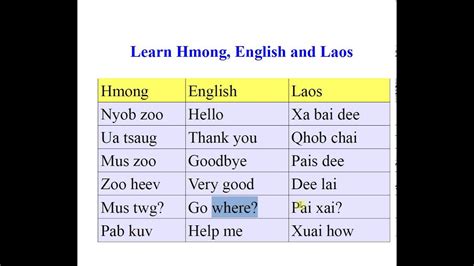 Hmong Lesson: Basic words in Hmong, English & Laos - YouTube