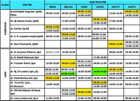 Jadwal Dokter Spesialis ANAK, Kandungan & Kebidanan RSI Pondok Kopi ...