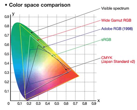 Boundaries of the visible gamut in a CIE color space - Stack Overflow