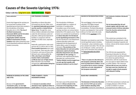 Lesson 2 - The Soweto Uprising | Teaching Resources