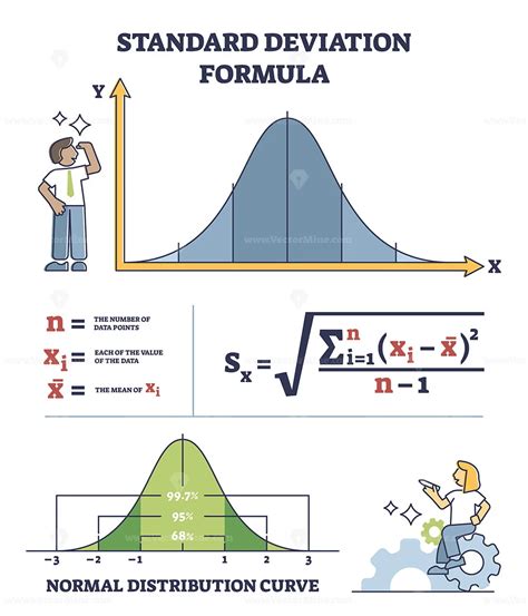 Standard deviation formula for statistics math measurement outline diagram - VectorMine