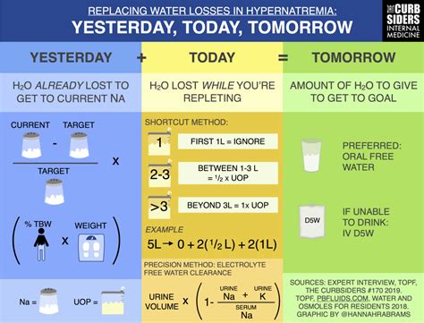 #170 Hypernatremia is Easy with Joel Topf MD - The Curbsiders