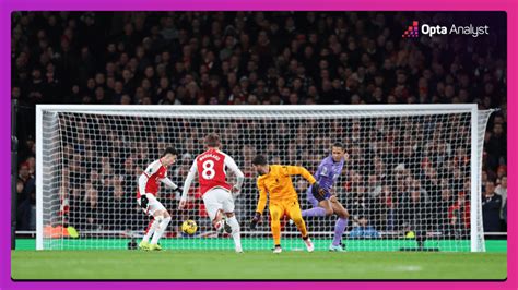 Arsenal 3-1 Liverpool Stats: Glory for the Gunners Blows Open the Three ...