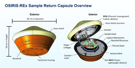 Sample Return Capsule from NASA’s OSIRIS-Rex Mission Lands Successfully ...