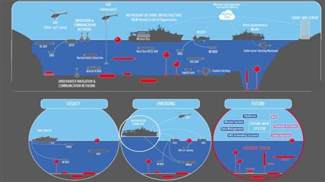 Naval Group launches European next gen mine warfare project MIRICLE – Defense Here