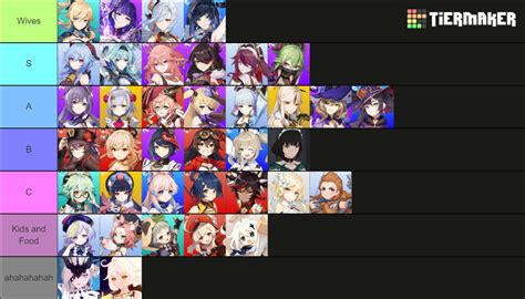 Genshin Impact Waifu (Who's BEST, or WORST) Tier List (Community Rankings) - TierMaker