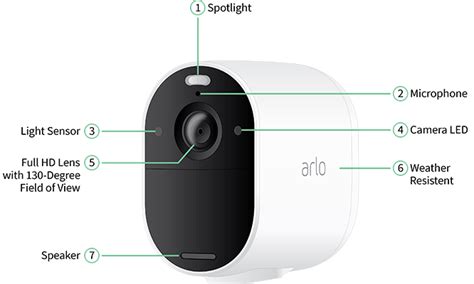 Arlo Essential Wire-Free Camera Product Tour