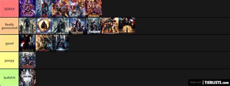 MCU MOVIES RANKED Tier List - TierLists.com